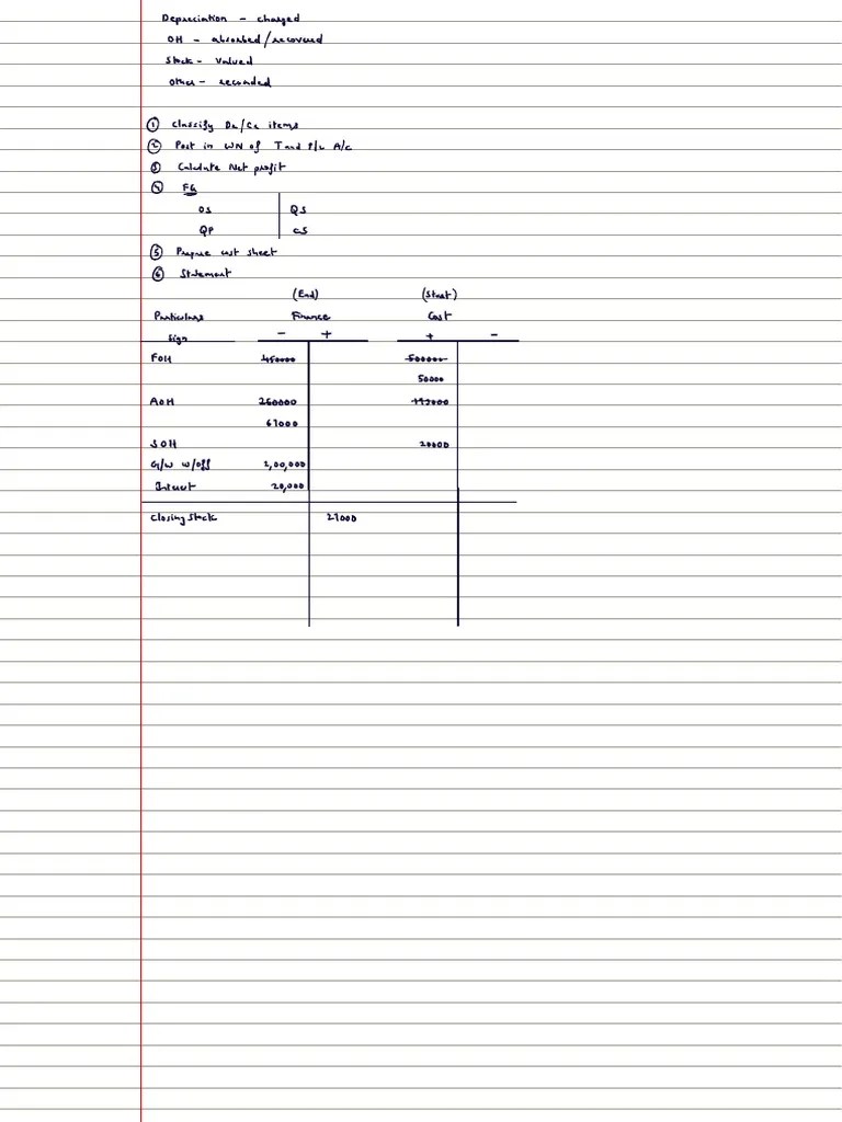 Cost Accounting System PDF