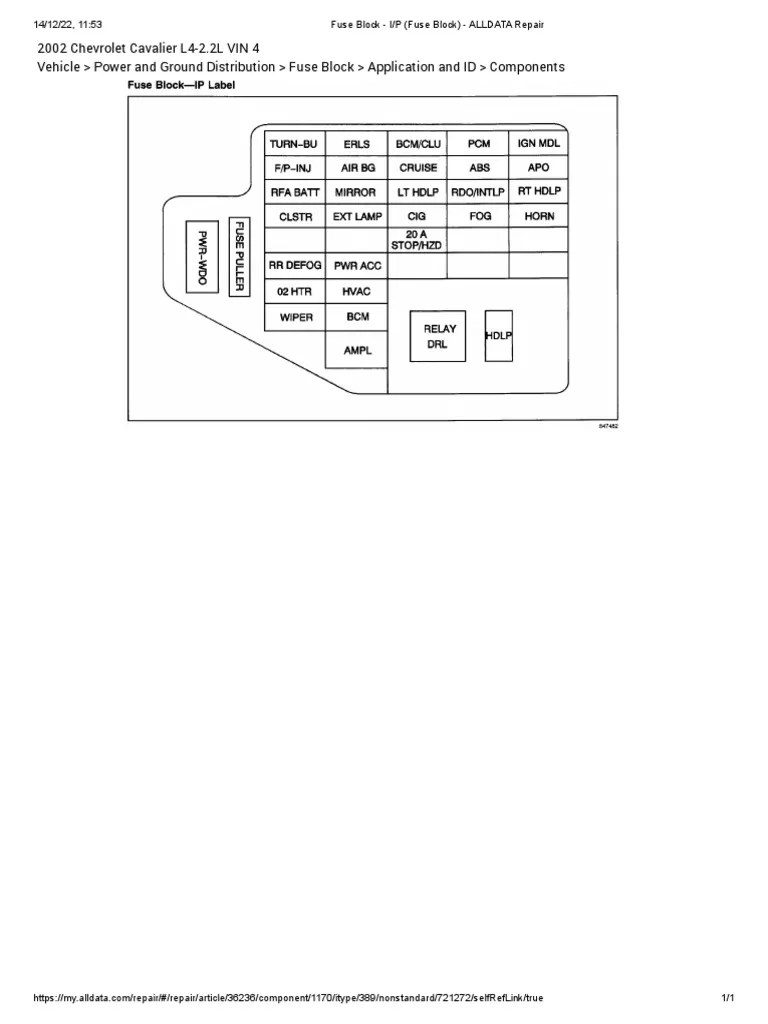 Fuse Block I P (Fuse Block) ALLDATA Repair PDF
