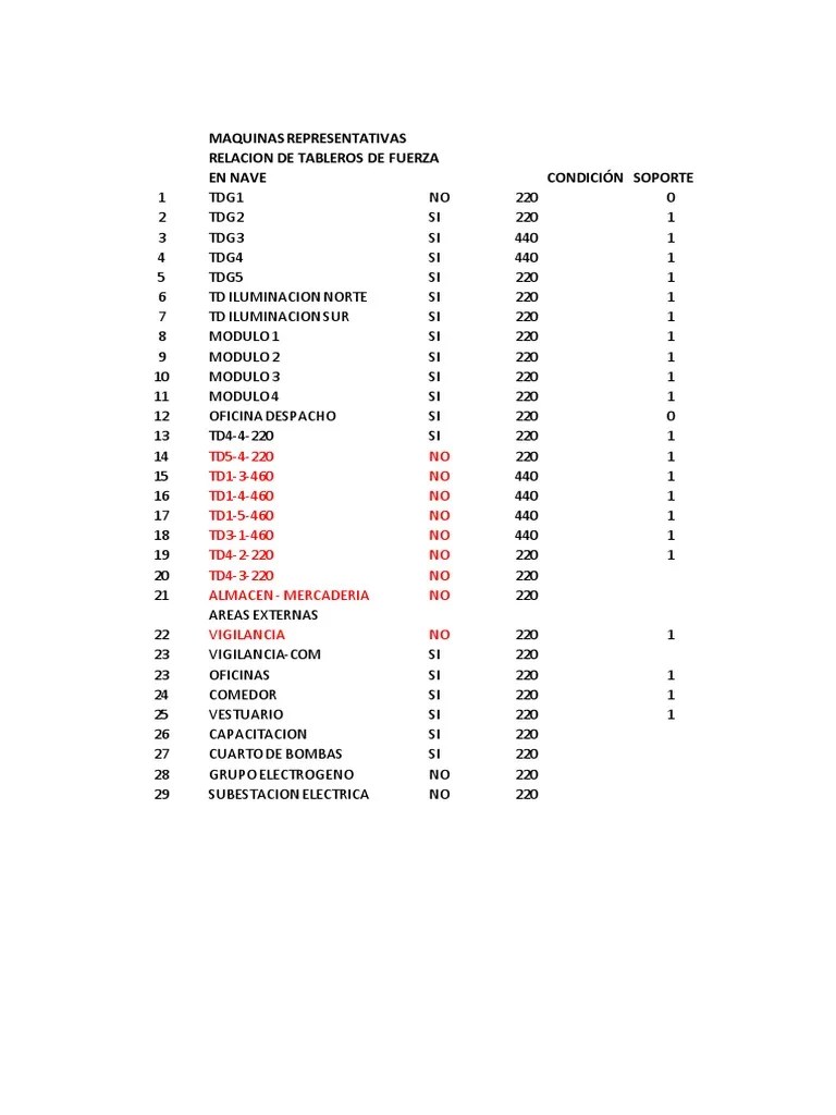 TABLEROS ELÉCTRICOS DE DISTRIBUCION | PDF