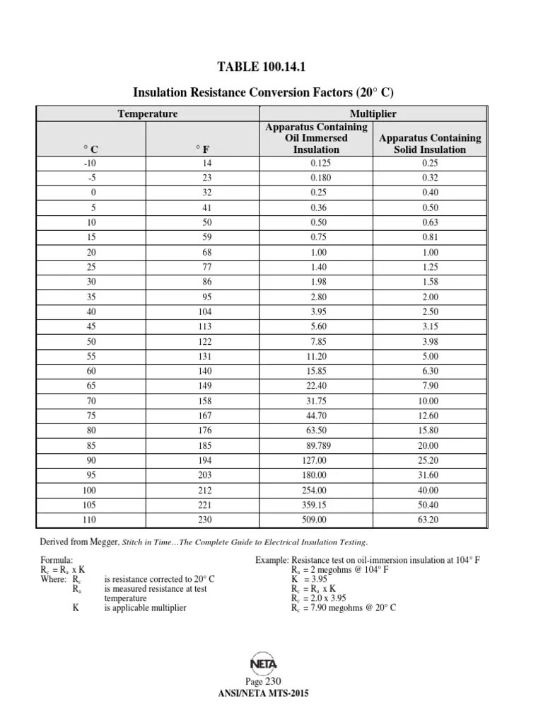TEMPERATURE CORRECTION FACTOR From ANSI NETA MTS 2015 Download