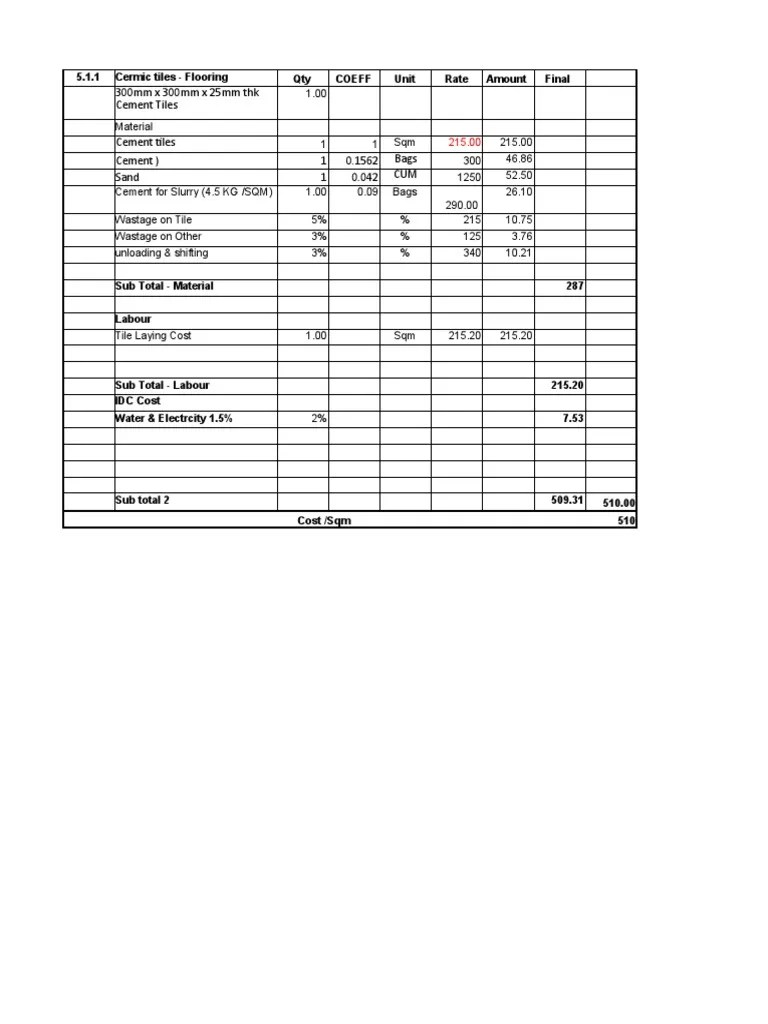Rate Analysis Finshing Items PDF Flooring Plaster