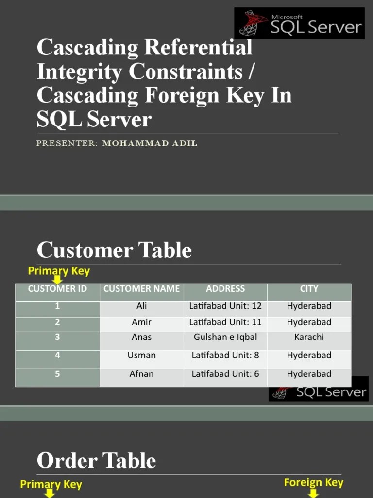 Cascading Foreign Key SQL PDF