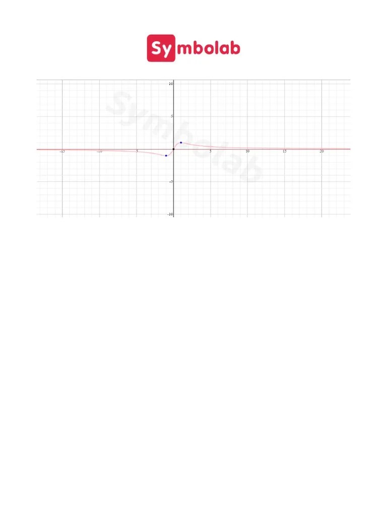Symbolab Graphing Calculator E PDF