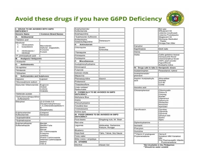 G6PD Deficiency Drugs To Avoid PDF