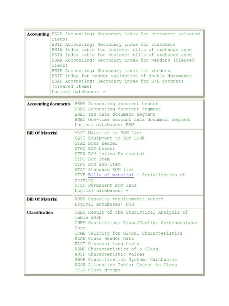 List of SAP Tables PDF Databases Systems Science