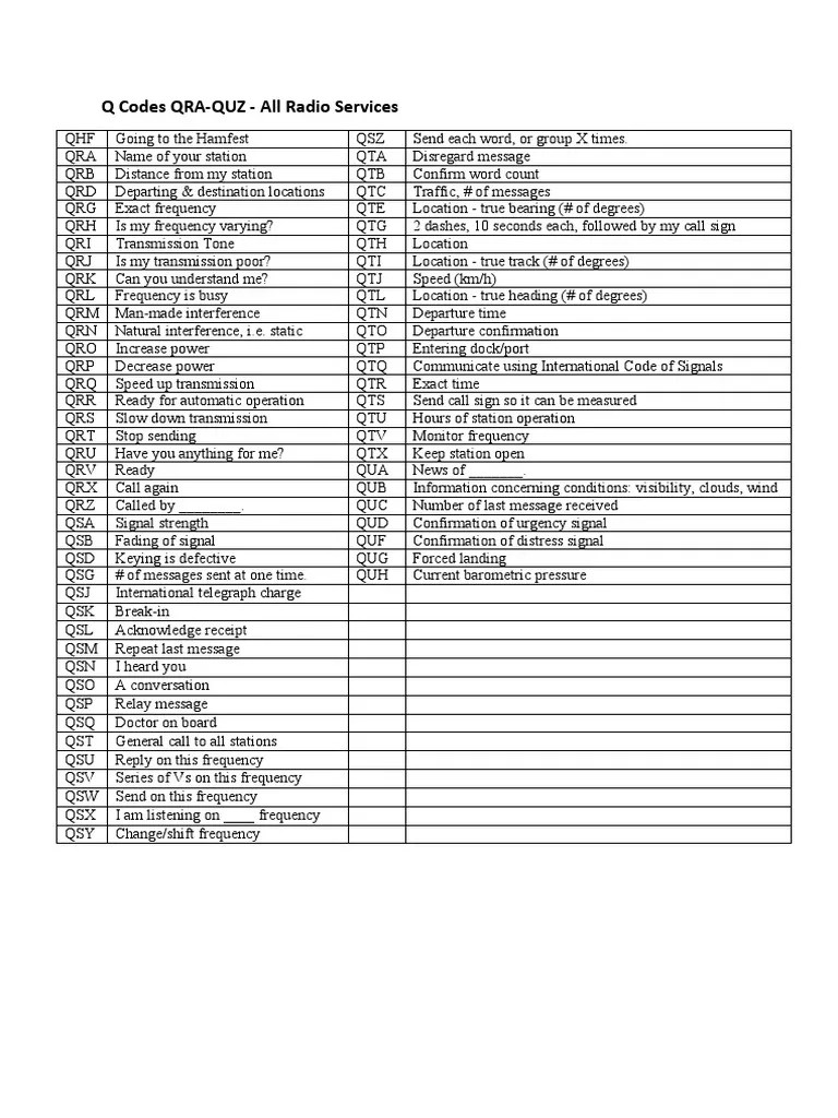 Q Codes QRAQUZ For Amateur Radio Download Free PDF Communication