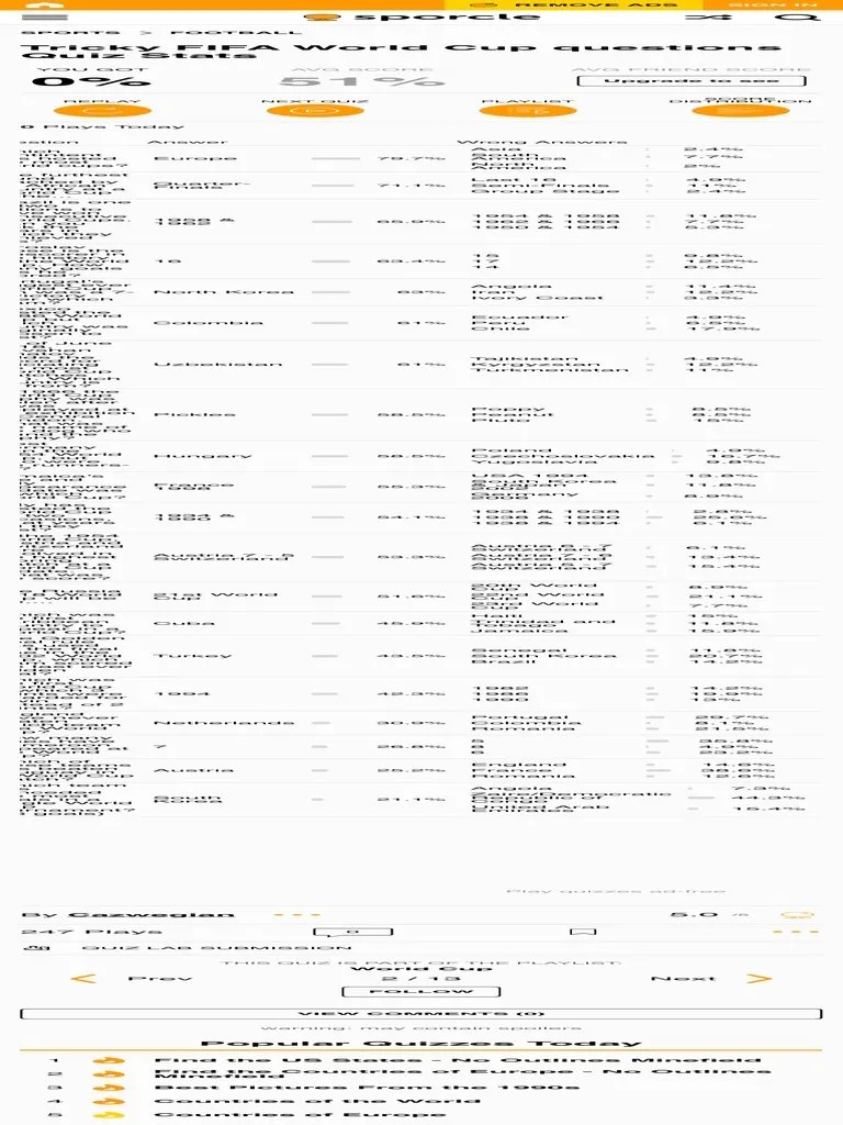 Tricky FIFA World Cup Questions Quiz Stats by Cazwegian PDF Fifa
