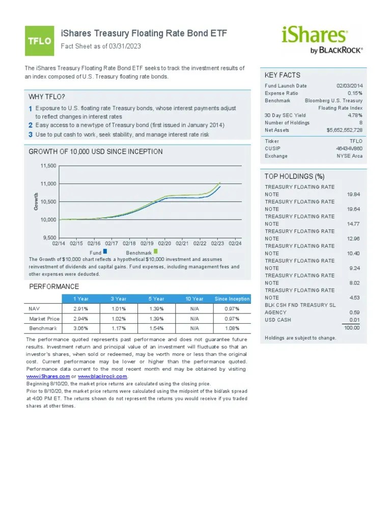 Tflo Ishares Treasury Floating Rate Bond Etf Fund Fact Sheet en Us