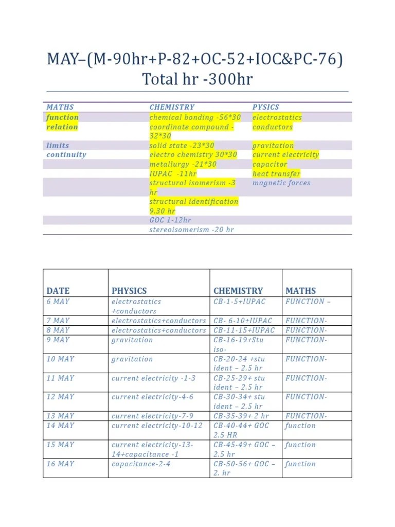 Testgrid Oxygen Study Schedule PDF Chemistry Electrochemistry(09)