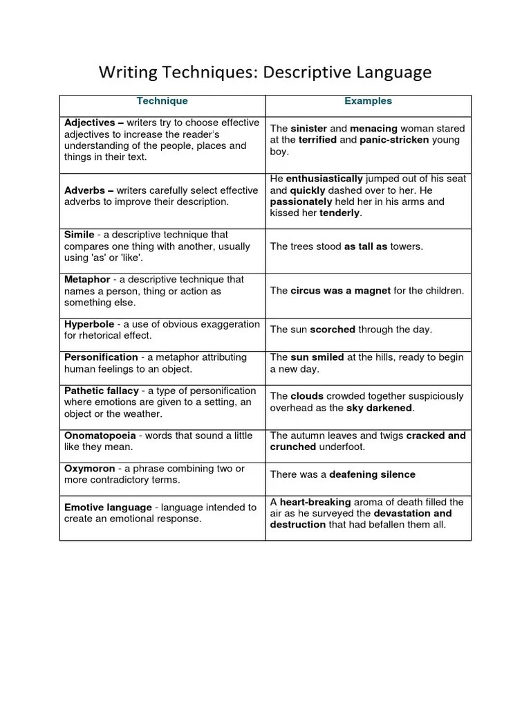 R1 Writing Techniques PDF Human Communication Linguistics