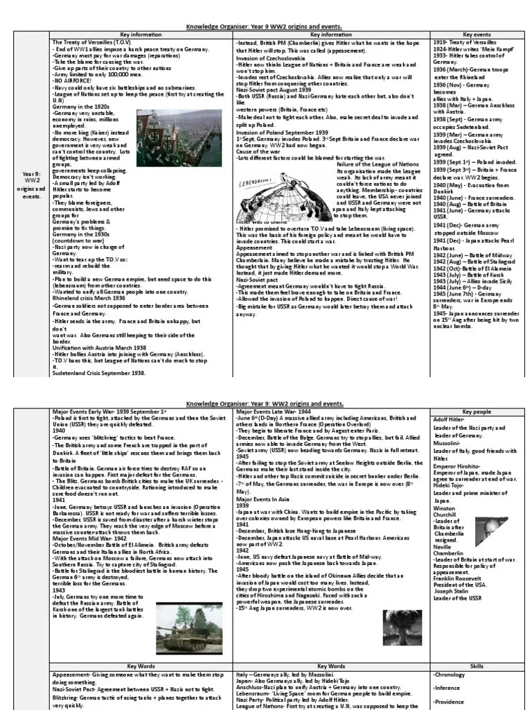 WW2 Knowledge Organiser PDF