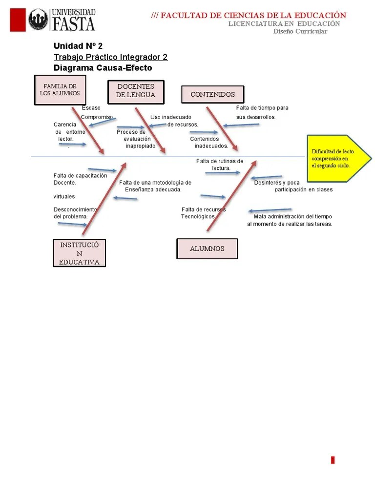 Diagrama Espina de Pescado | PDF
