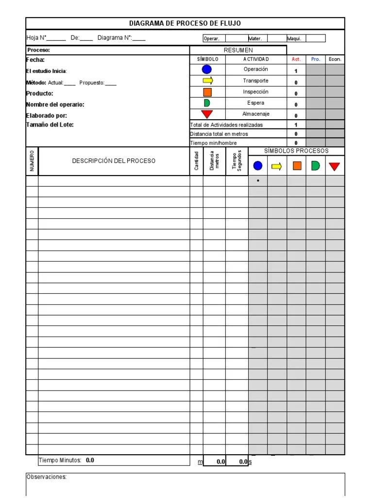 Diagrama de Proceso de Flujo. | PDF