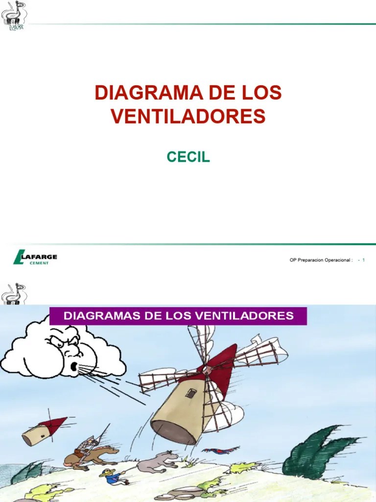 Diagrama de Los Ventiladores | PDF