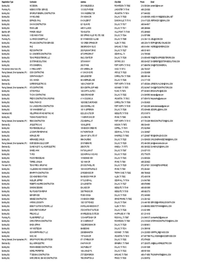 Registration Type Contractor Address CityState Phone Email Building