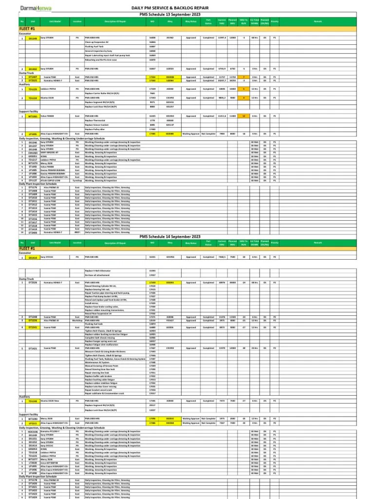 KCP Daily PM Service Backlog Repair 13 September 2023 PDF Motor