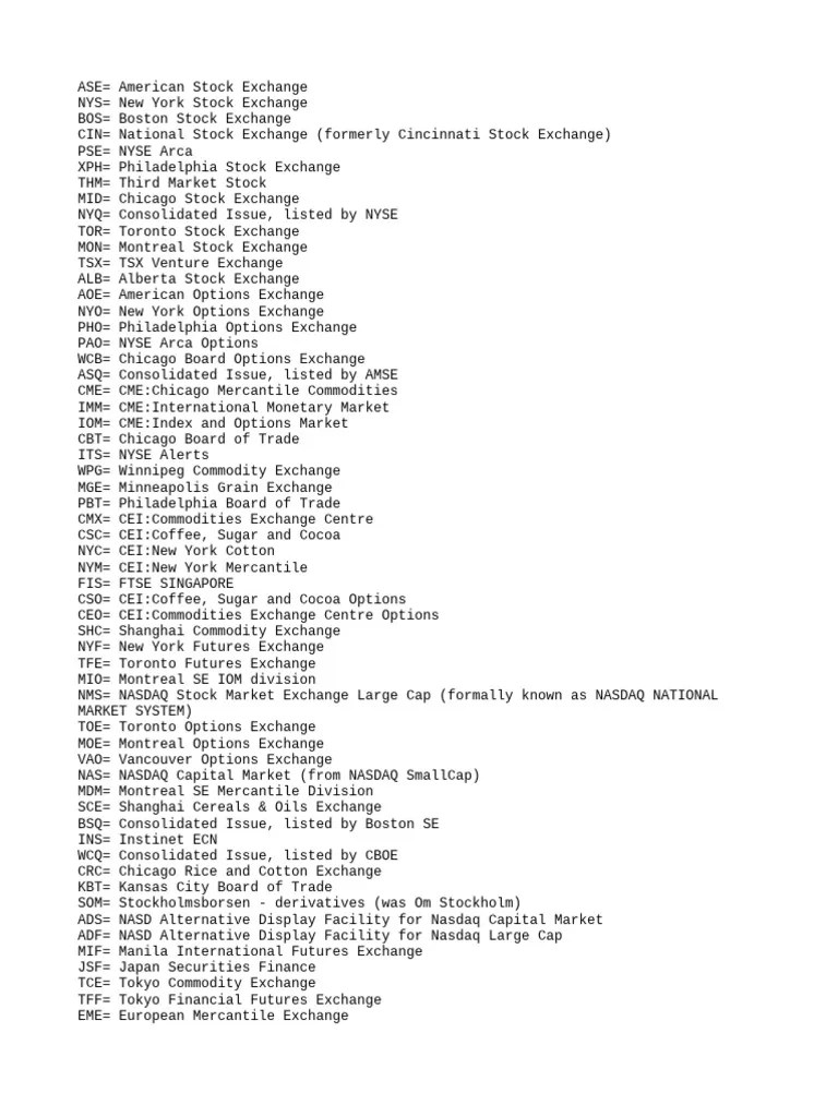 Exchange Codes PDF Nasdaq Commodity Markets