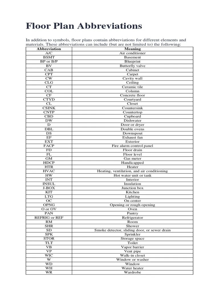 Floor Plan Abbreviations PDF Basement Architectural Design