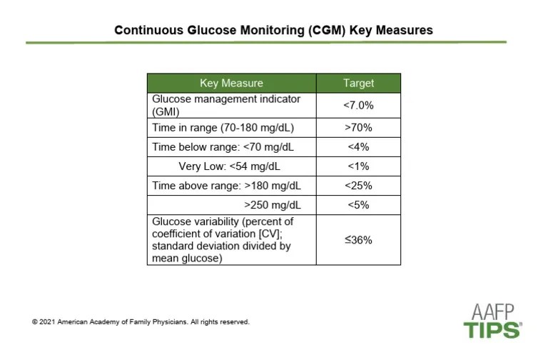 Key CGM Measures | PDF