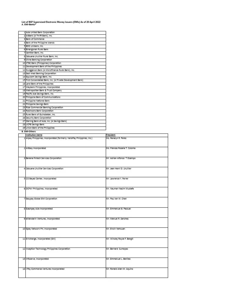 List of BSP Supervised Electronic Money Issuers (Emis) As of 20 April
