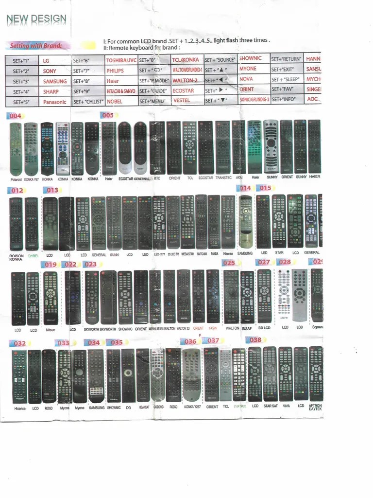 Catalogo de Codigos Control Universal | PDF