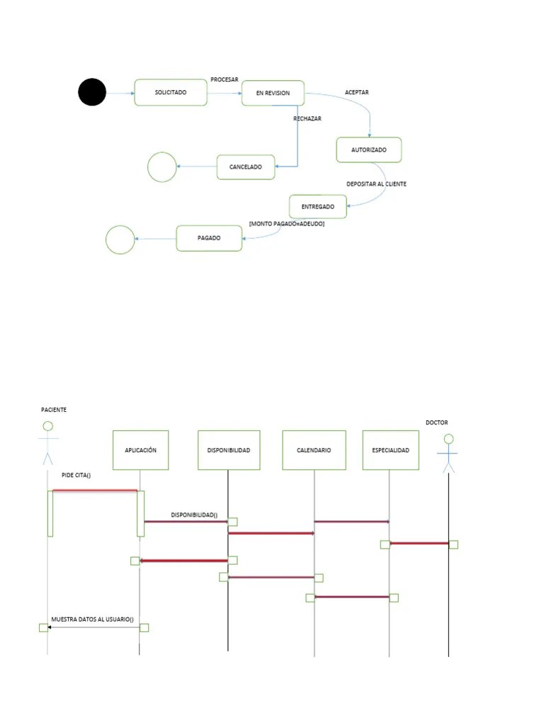 Diagrama de secuencia. | PDF