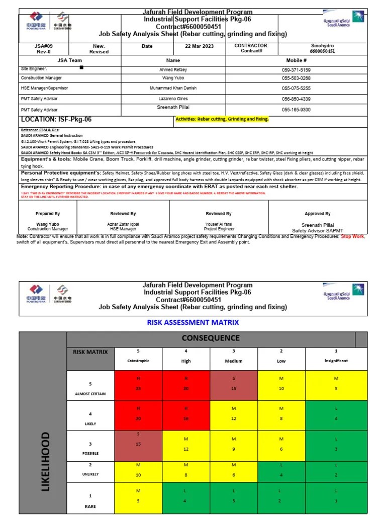 Job Safety Analysis Work Sheet Steel Fixing PDF Personal Protective