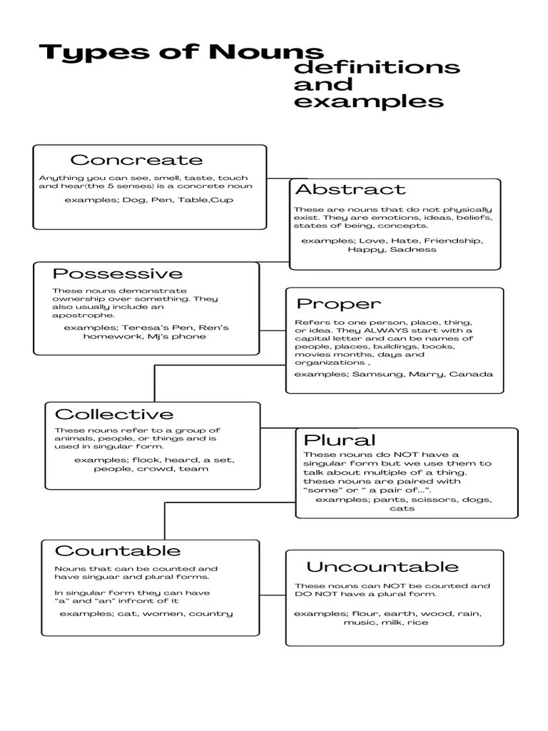 Types of Nouns PDF