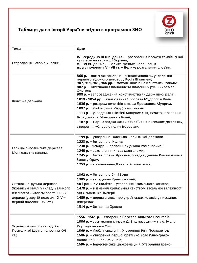 History Table Dates2020 PDF