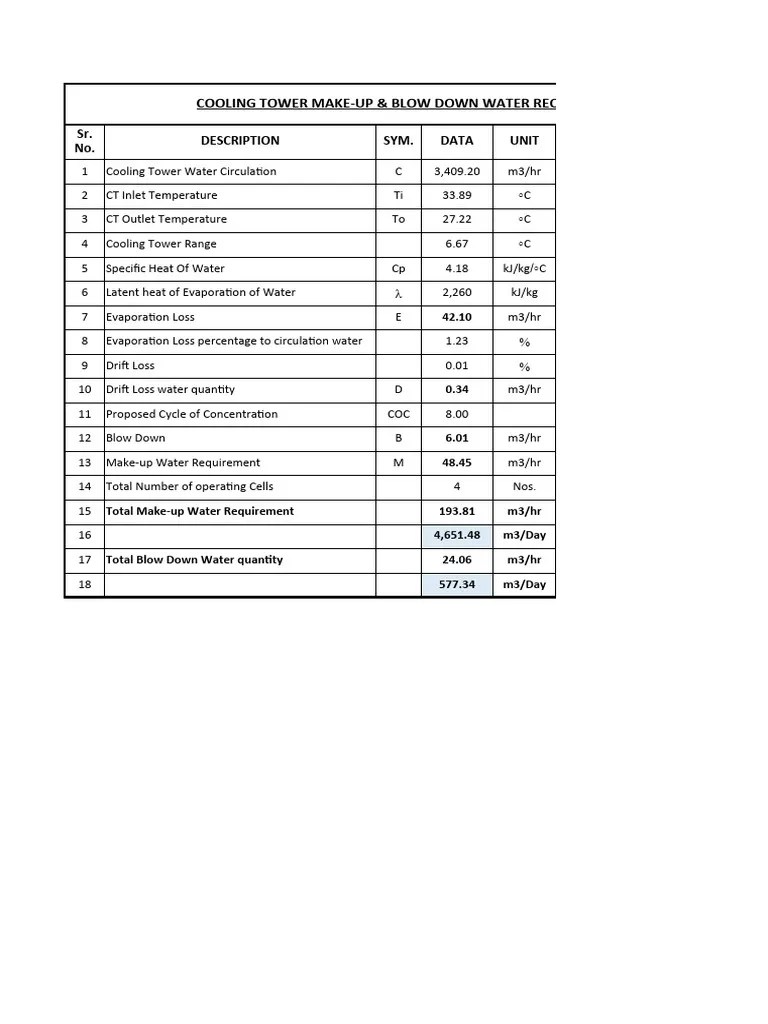 Cooling Tower CalculationR0 PDF