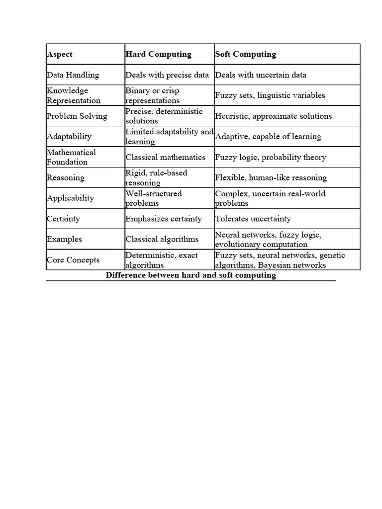 Difference Between Hard and Soft Computing PDF