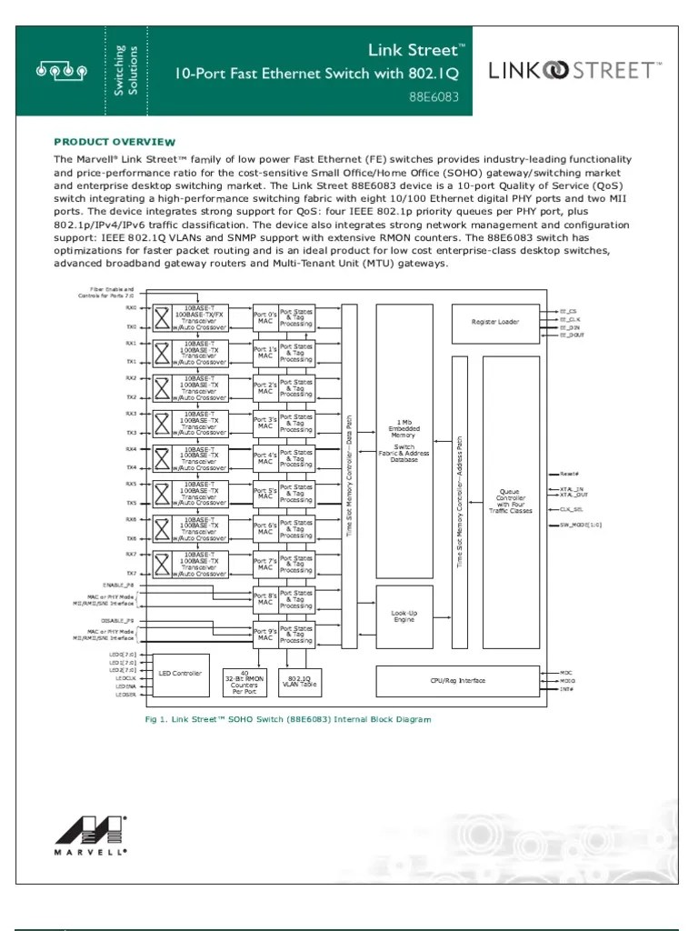 Marvell Switch Network Switch Quality Of Service