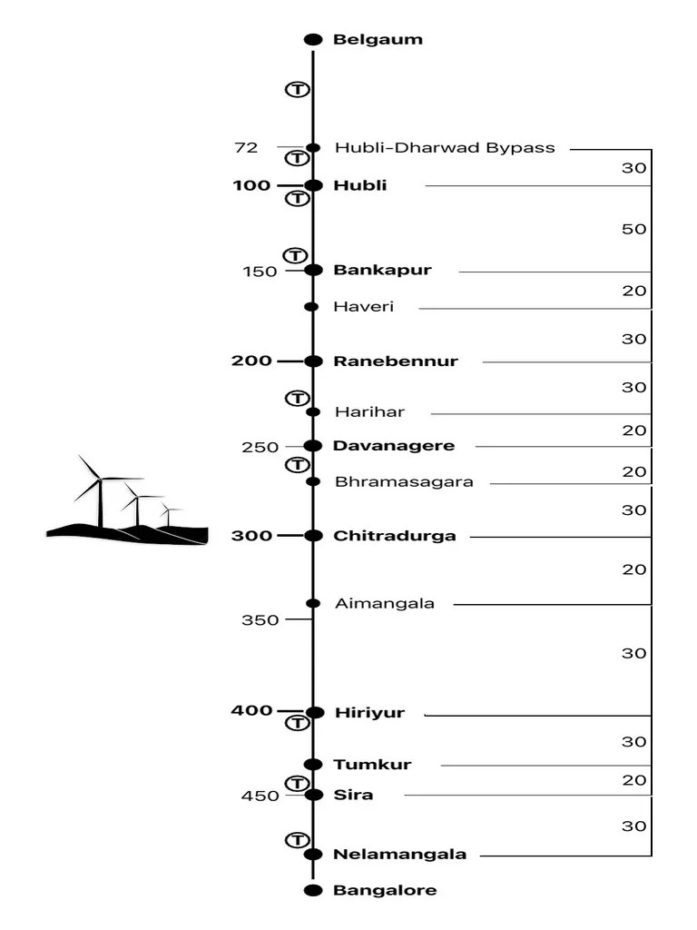 Belgaum To Bangalore (Road Map) PDF
