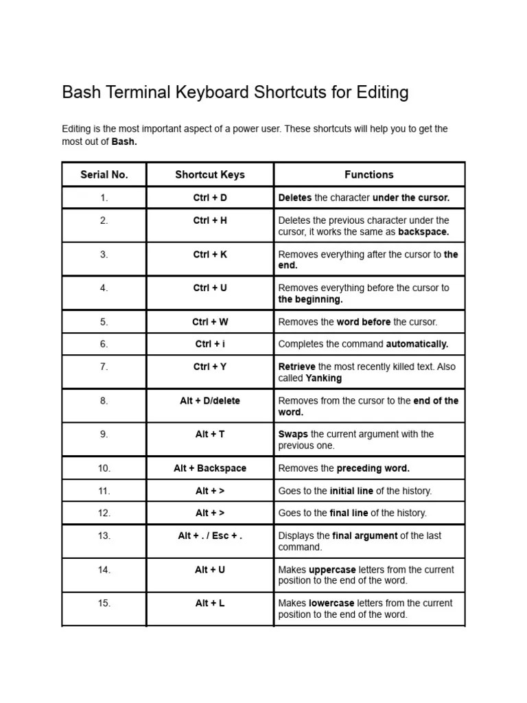Bash Terminal Keyboard Shortcuts For Editing PDF