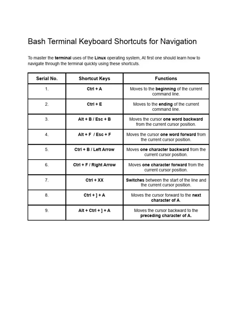 Bash Terminal Keyboard Shortcuts For Navigation PDF