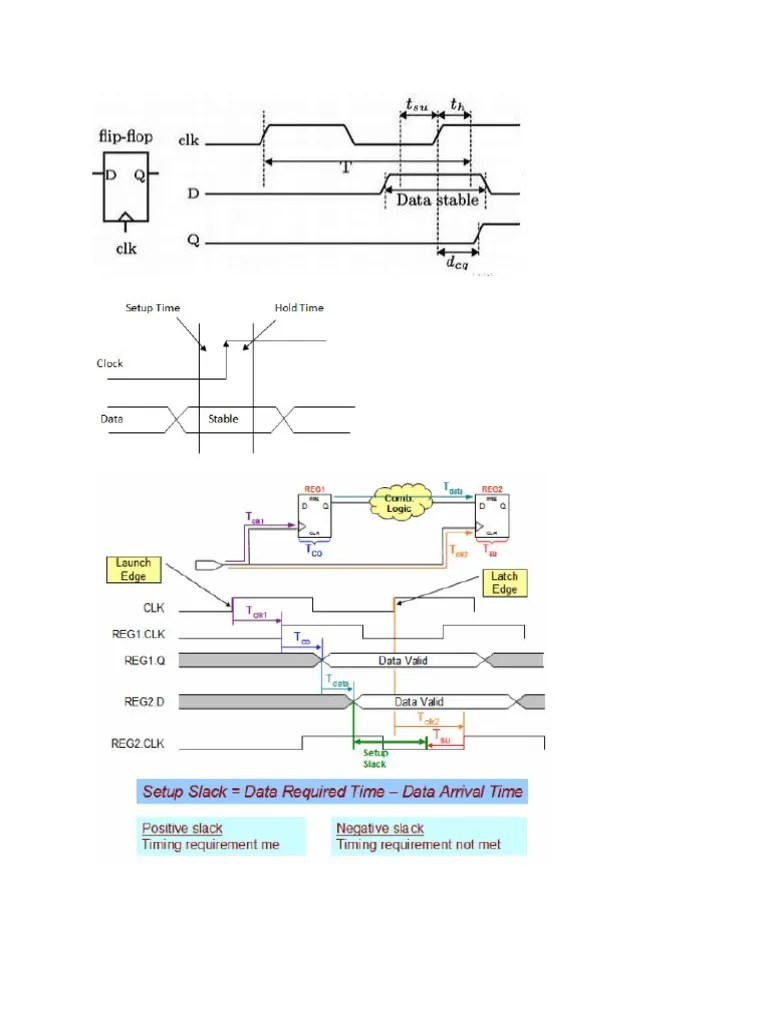 Setup&HoldTimes_FlipFlop PDF