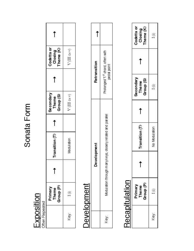 Sonata Form Chart