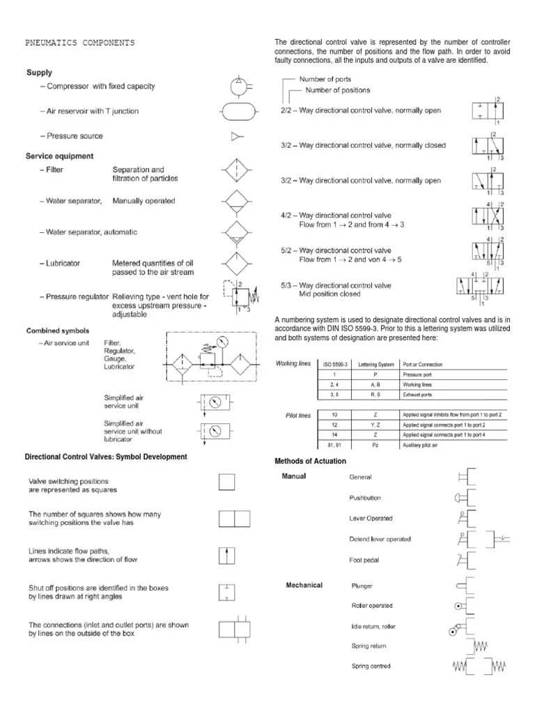 Pneumatics Symbols 1 PDF