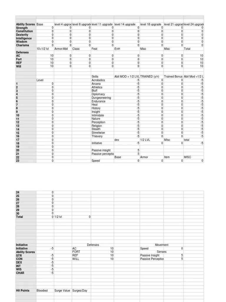 Ability Scores Base Strength Constitution Dexterity Intelligence Wisdom