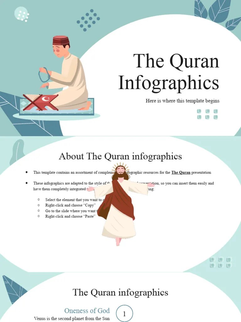 The Quran Infographics by Slidesgo PDF In Astrology