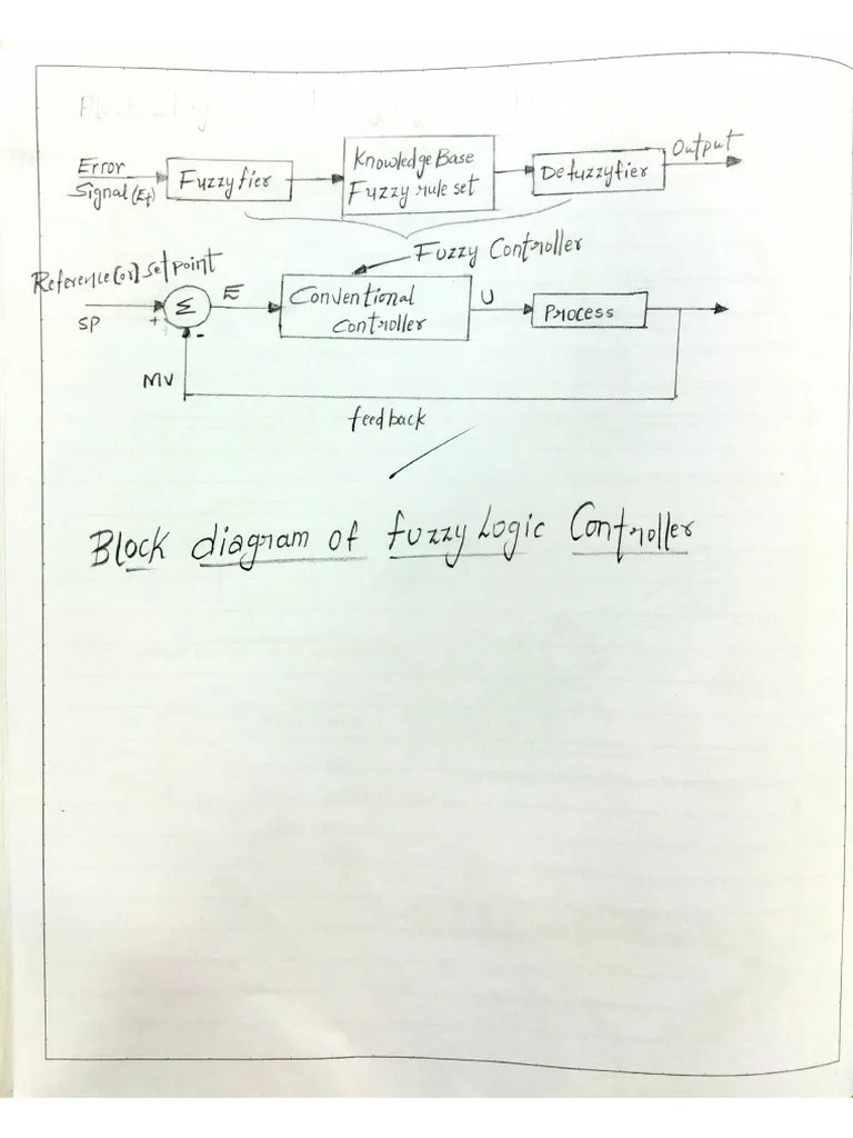 Control System Manual | PDF