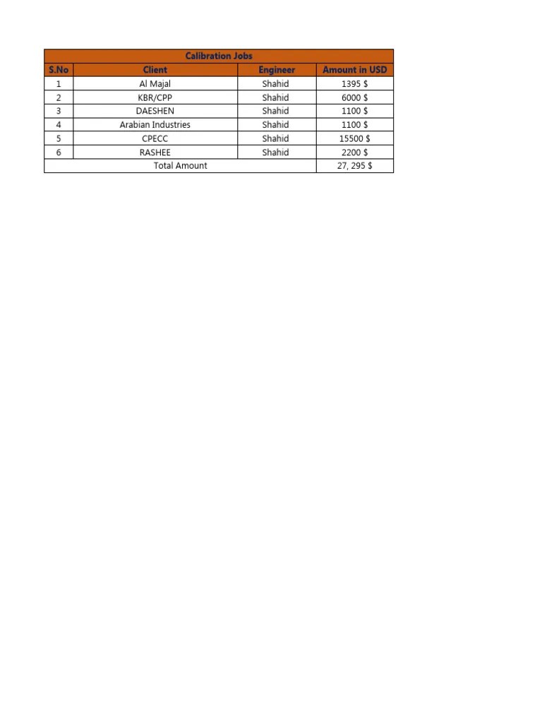 Calibration Jobs PDF