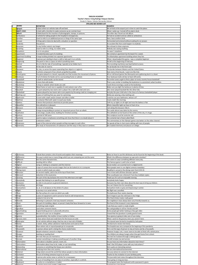 Spelling Bee Words Advanced Level PDF Bookcase Bathroom