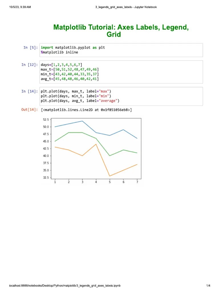 Plot Axes Legends PDF