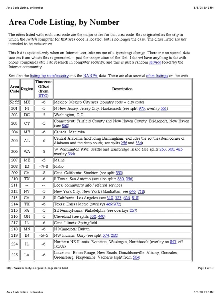 Area Codes Telephone Numbering Plan California