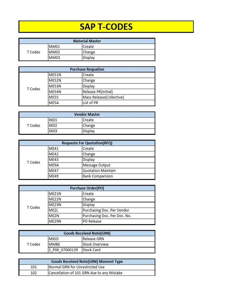 SAP TCodes PDF Business Process Business Economics