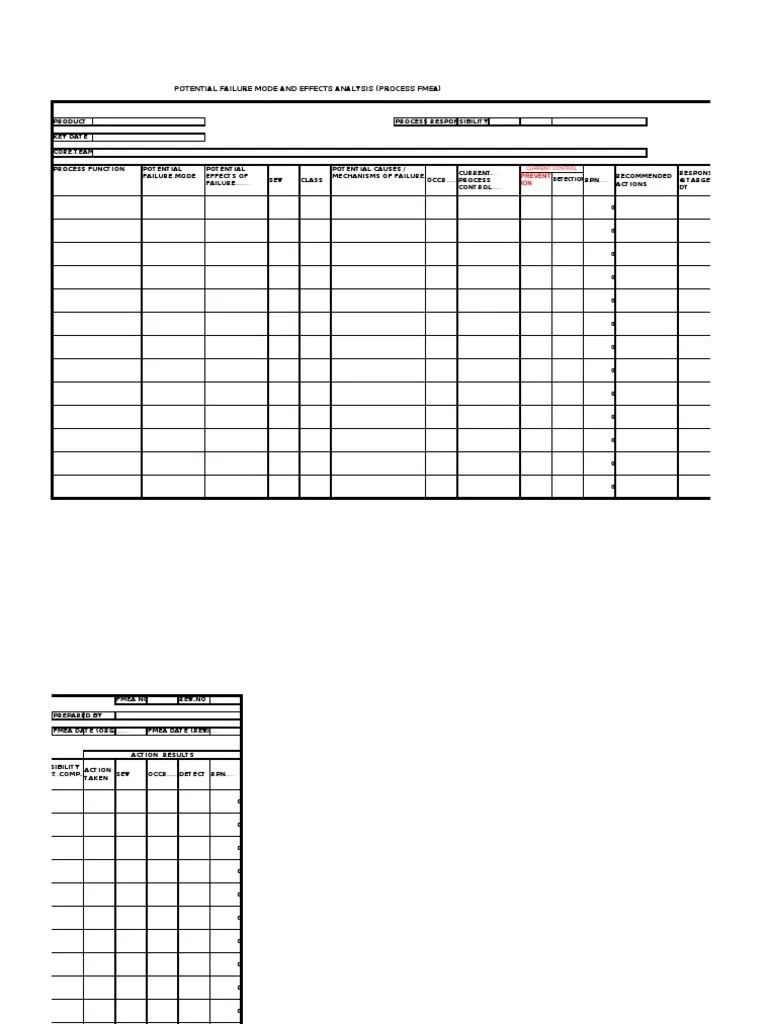 Pfmea Format Safety Systems Engineering