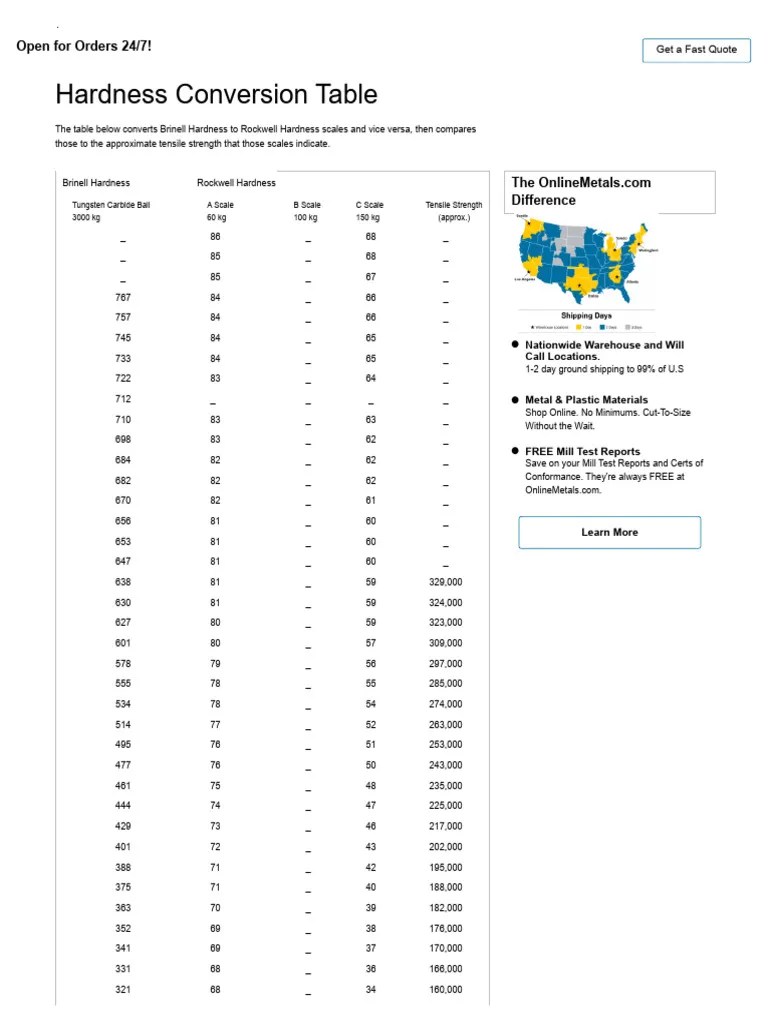 Hardness Conversion Table_ Brinnel_Rockwell Tensile Strength