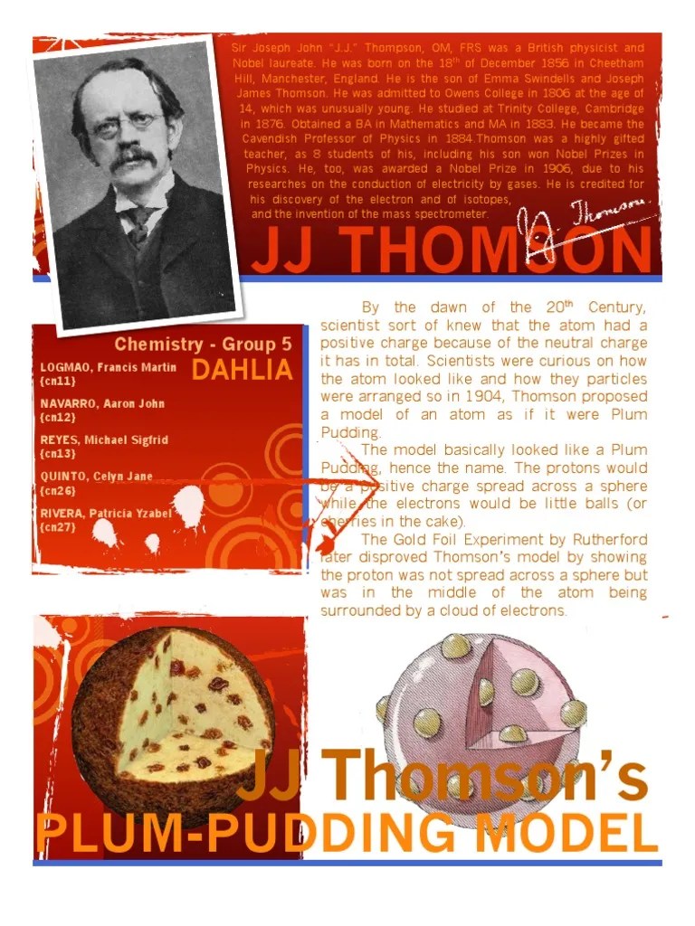 Chemistry 1 JJ Thomson's Plum Pudding Model and Discovery of Electrons Atoms Electron