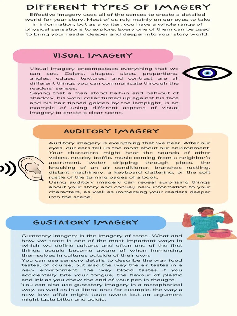 DIFFERENT TYPES OF IMAGERY PDF Senses Taste